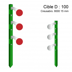 Cibles articulées sur...