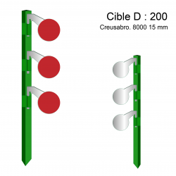 Cibles articulées sur...